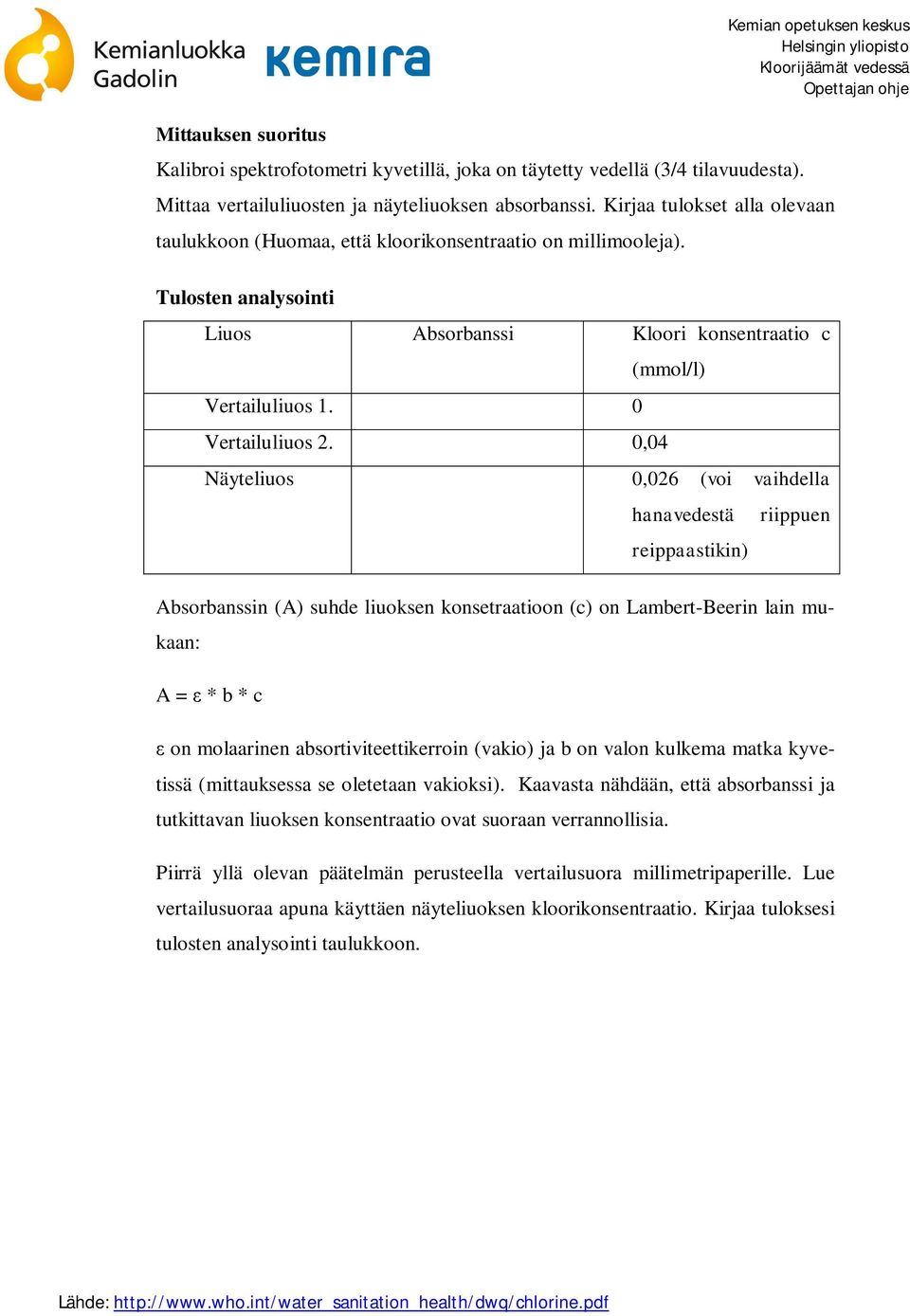 0,04 (mmol/l) Näyteliuos 0,026 (voi vaihdella hanavedestä reippaastikin) riippuen Absorbanssin (A) suhde liuoksen konsetraatioon (c) on Lambert-Beerin lain mukaan: A = * b * c on molaarinen