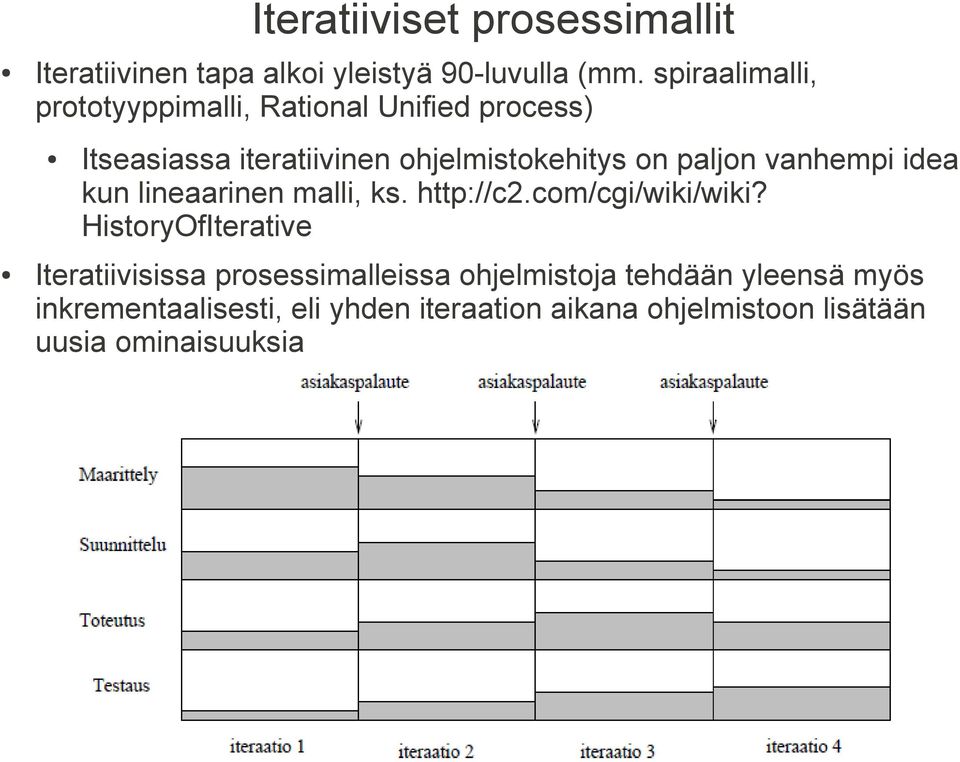 paljon vanhempi idea kun lineaarinen malli, ks. http://c2.com/cgi/wiki/wiki?