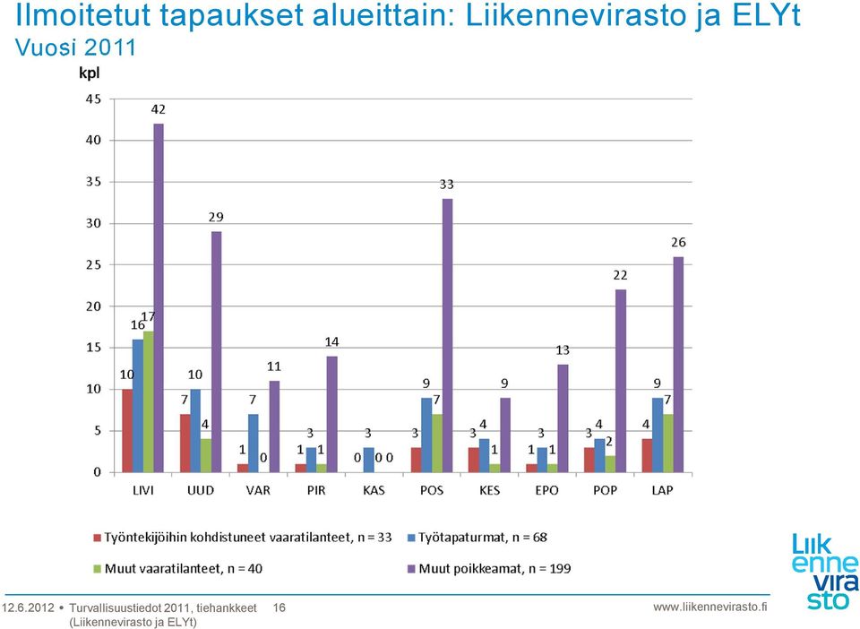 alueittain: