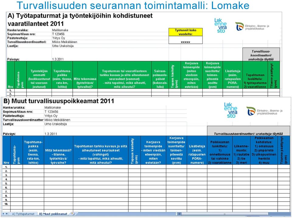 toimintamalli: