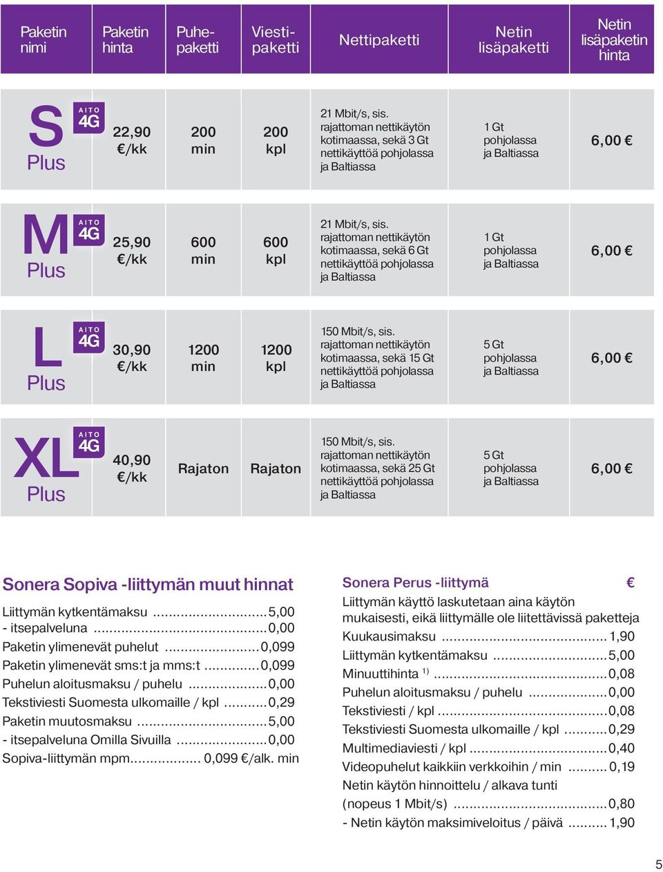 Mbit/s,.sis.. rajattoman.nettikäytön. kotimaassa,.sekä.15.gt. nettikäyttöä.pohjolassa. ja.baltiassa 5.Gt. pohjolassa. ja.baltiassa 6,00 XL Plus 40,90 /kk Rajaton Rajaton 150.Mbit/s,.sis.. rajattoman.nettikäytön. kotimaassa,.sekä.25.