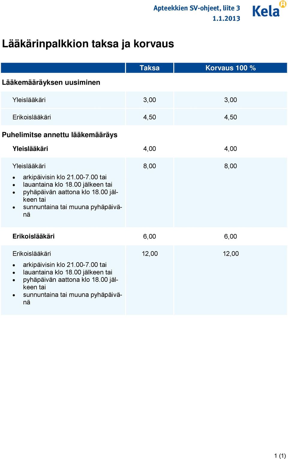 Puhelimitse annettu lääkemääräys Yleislääkäri 4,00 4,00 Yleislääkäri arkipäivisin klo 21.00-7.00 tai lauantaina klo 18.