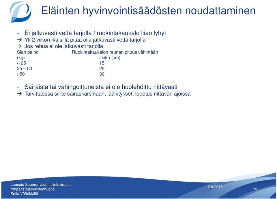 < 25 15 25 50 25 >50 30 Ruokintakaukalon reunan pituus vähintään / sika (cm) - Sairaista tai