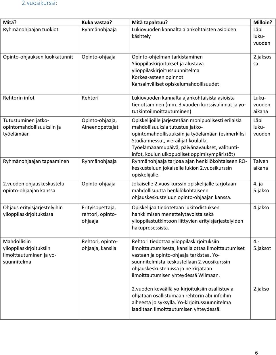 Ylioppilaskirjoitukset ja alustava ylioppilaskirjoitussuunnitelma Korkea-asteen opinnot Kansainväliset opiskelumahdollisuudet Tutustuminen jatkoopintomahdollisuuksiin ja työelämään Opinto-ohjaaja,