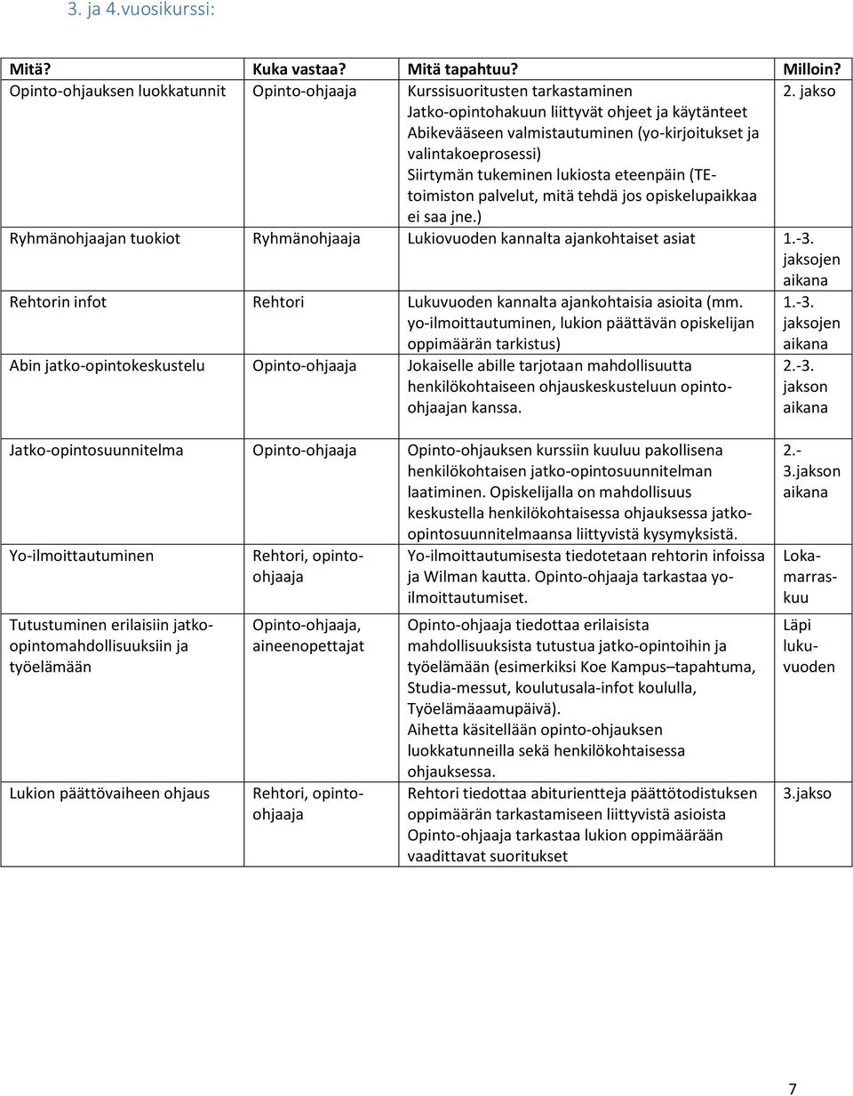 jos opiskelupaikkaa ei saa jne.) Ryhmänohjaajan tuokiot Ryhmänohjaaja Lukiovuoden kannalta ajankohtaiset asiat 1.-3. jaksojen Rehtorin infot Rehtori kannalta ajankohtaisia asioita (mm.