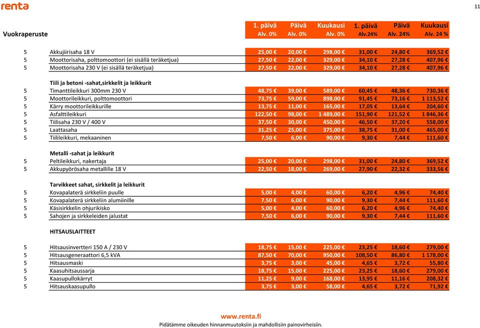 898,00 91,45 73,16 1 113,52 5 Kärry moottorileikkurille 13,75 11,00 165,00 17,05 13,64 204,60 5 Asfalttileikkuri 122,50 98,00 1 489,00 151,90 121,52 1 846,36 5 Tiilisaha 230 V / 400 V 37,50 30,00