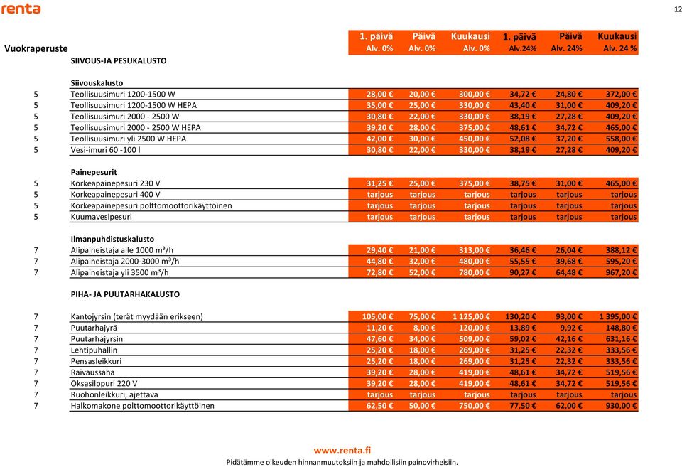 Vesi-imuri 60-100 l 30,80 22,00 330,00 38,19 27,28 409,20 Painepesurit 5 Korkeapainepesuri 230 V 31,25 25,00 375,00 38,75 31,00 465,00 5 Korkeapainepesuri 400 V tarjous tarjous tarjous tarjous