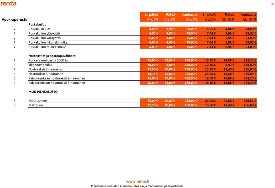 14,88 223,20 5 Tiilennostohäkki 10,00 8,00 120,00 12,40 9,92 148,80 5 Nostoraksit 2-haarainen 12,50 10,00 150,00 15,50 12,40 186,00 5 Nostoraksit 3-haarainen 18,75 15,00 225,00 23,25 18,60 279,00 5