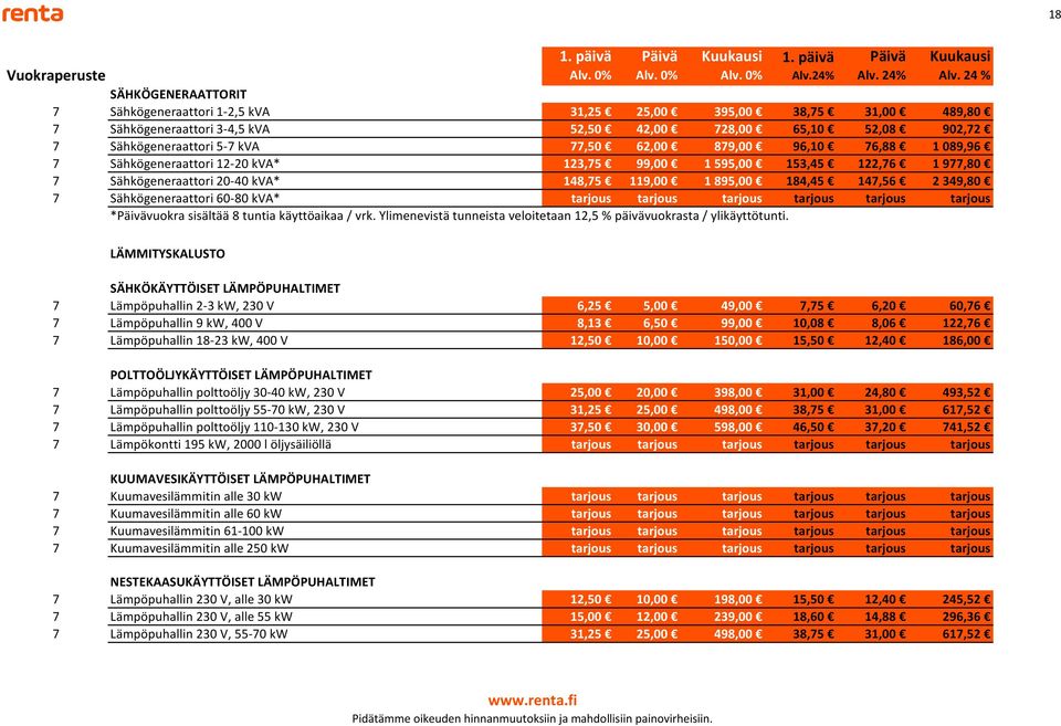 Sähkögeneraattori 60-80 kva* tarjous tarjous tarjous tarjous tarjous tarjous *vuokra sisältää 8 tuntia käyttöaikaa / vrk. Ylimenevistä tunneista veloitetaan 12,5 % päivävuokrasta / ylikäyttötunti.