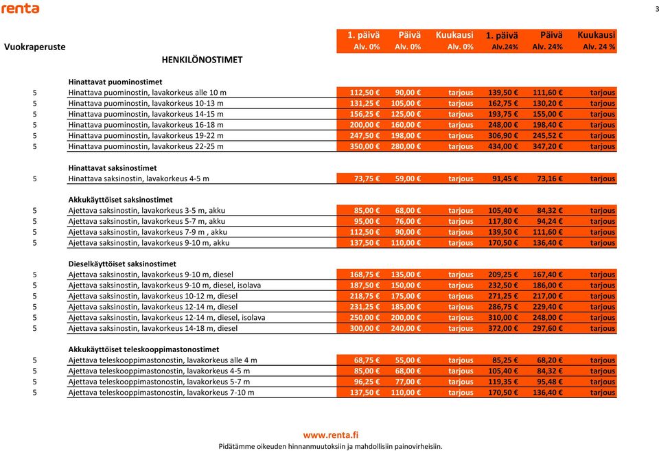 5 Hinattava puominostin, lavakorkeus 19-22 m 247,50 198,00 tarjous 306,90 245,52 tarjous 5 Hinattava puominostin, lavakorkeus 22-25 m 350,00 280,00 tarjous 434,00 347,20 tarjous Hinattavat