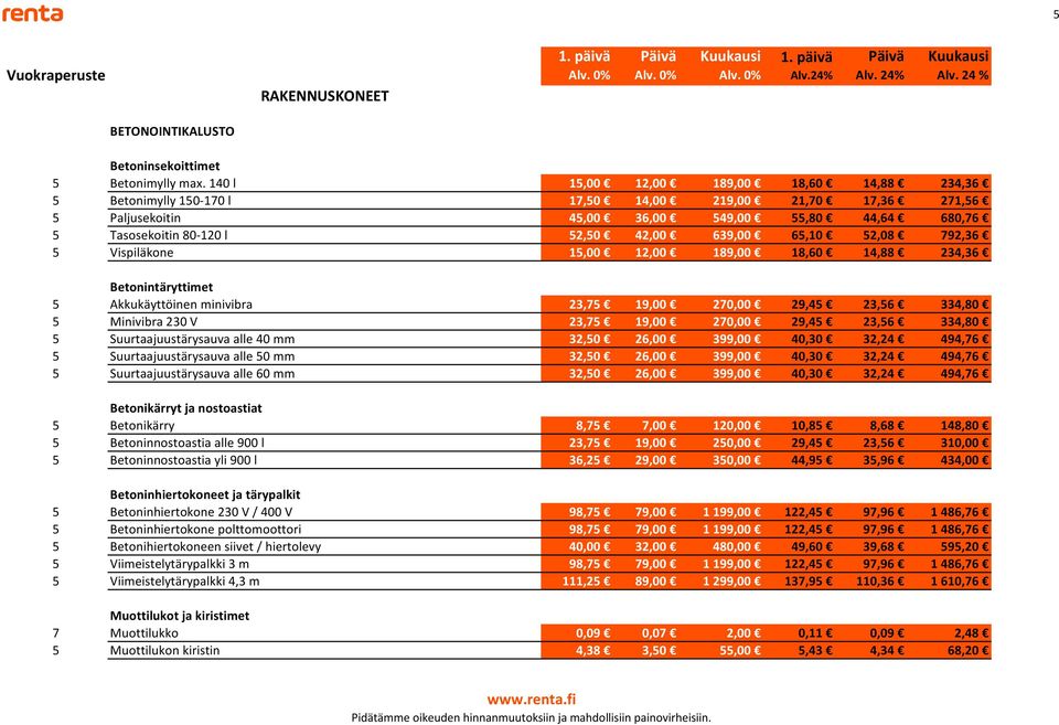 639,00 65,10 52,08 792,36 5 Vispiläkone 15,00 12,00 189,00 18,60 14,88 234,36 Betonintäryttimet 5 Akkukäyttöinen minivibra 23,75 19,00 270,00 29,45 23,56 334,80 5 Minivibra 230 V 23,75 19,00 270,00