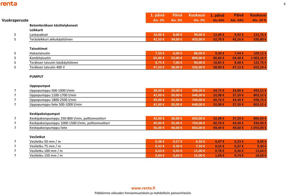 47,12 652,24 PUMPUT Uppopumput 7 Uppopumppu 500-1000 l/min 28,00 20,00 398,00 34,72 24,80 493,52 7 Uppopumppu 1100-1700 l/min 42,00 30,00 648,00 52,08 37,20 803,52 7 Uppopumppu 1800-2500 l/min 49,00