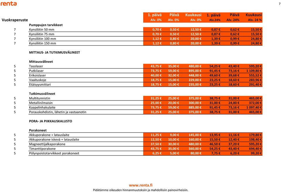 40,00 32,00 448,00 49,60 39,68 555,52 5 Vaaituskoje 18,75 15,00 229,00 23,25 18,60 283,96 5 Etäisyysmittari 18,75 15,00 235,00 23,25 18,60 291,40 Tutkimusvälineet 5 Multitunnistin 31,25 25,00 375,00