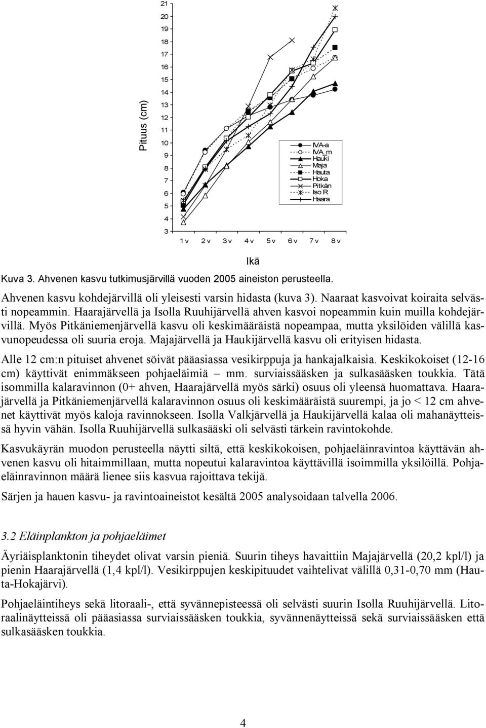 Haarajärvellä ja Isolla Ruuhijärvellä ahven kasvoi nopeammin kuin muilla kohdejärvillä.