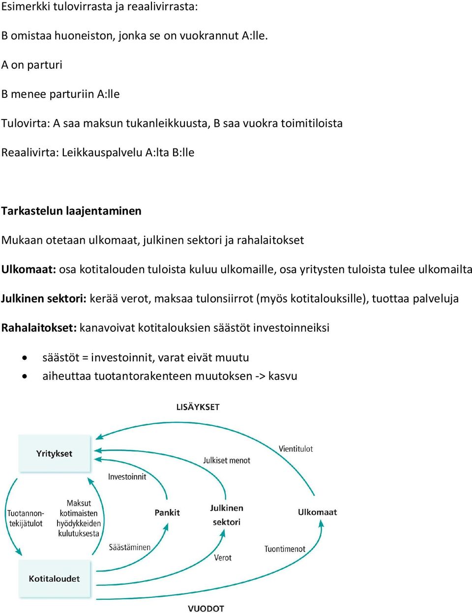 laajentaminen Mukaan otetaan ulkomaat, julkinen sektori ja rahalaitokset Ulkomaat: osa kotitalouden tuloista kuluu ulkomaille, osa yritysten tuloista tulee ulkomailta