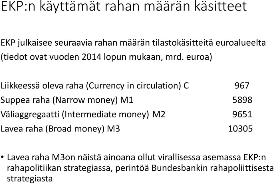 euroa) Liikkeessä oleva raha (Currency in circulation) C 967 Suppea raha (Narrow money) M1 5898 Väliaggregaatti