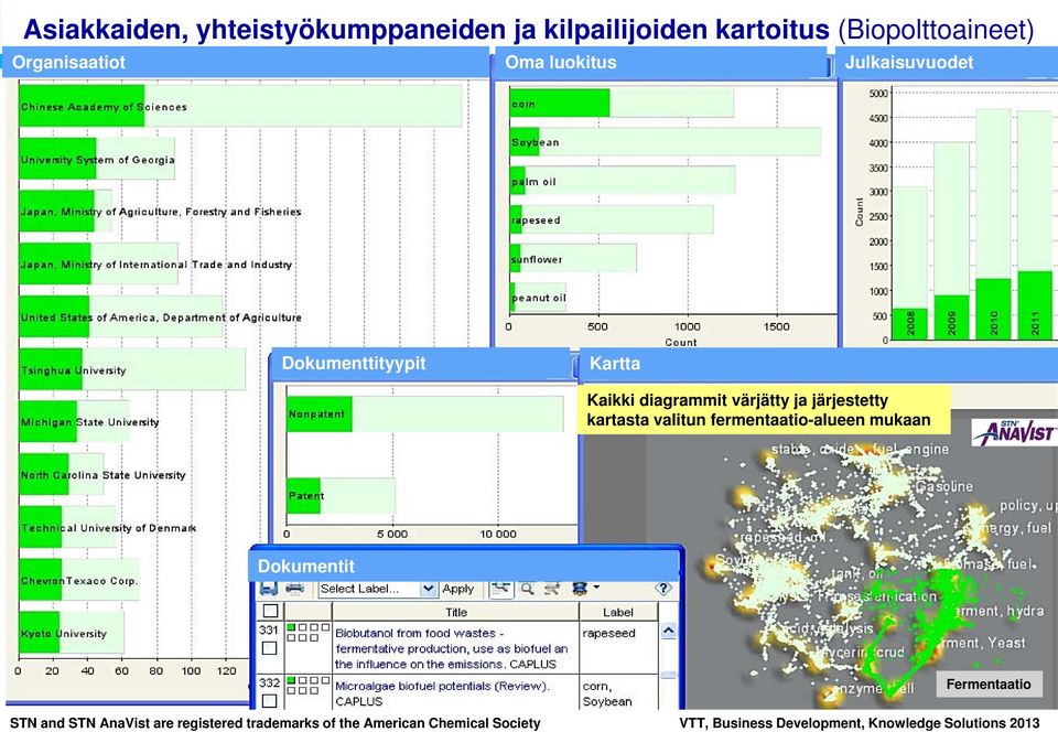 järjestetty kartasta valitun fermentaatio-alueen mukaan Dokumentit Fermentaatio STN and STN