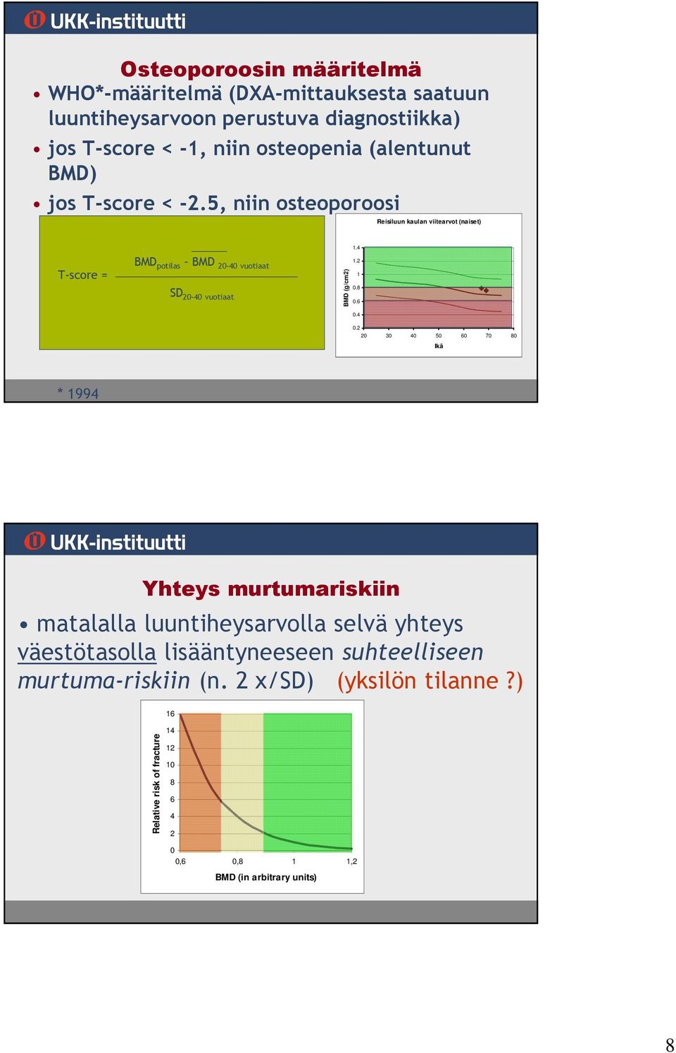 4 T-score = BMD potilas BMD 20-40 vuotiaat SD 20-40 vuotiaat BMD (g/cm2) 1.2 1 0.8 0.6 0.4 0.