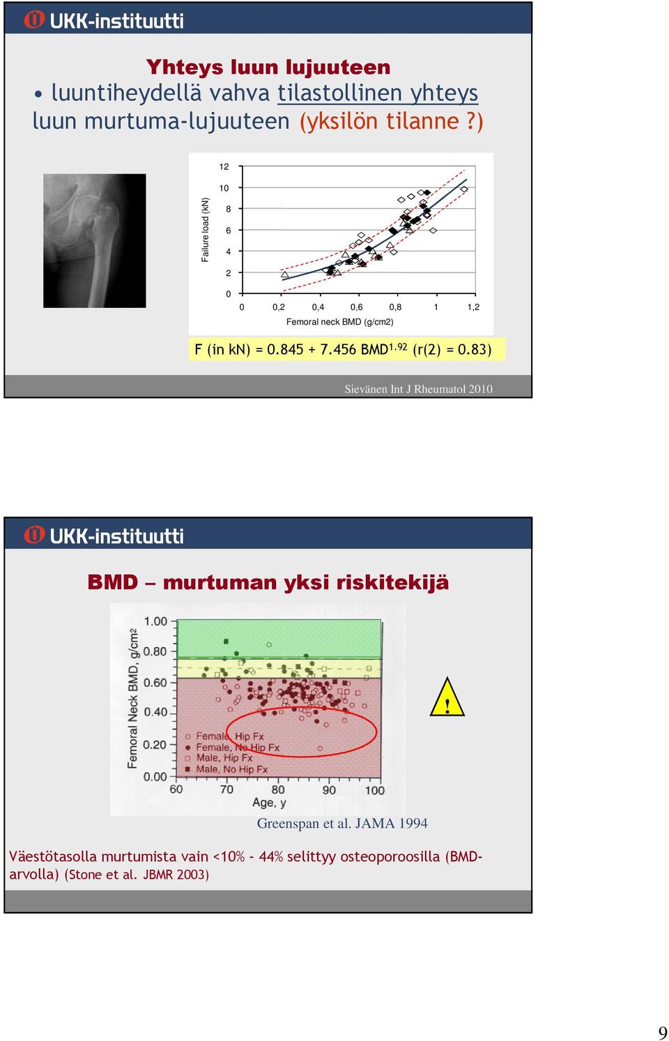 456 BMD 1.92 (r(2) = 0.83) Sievänen Int J Rheumatol 2010 BMD murtuman yksi riskitekijä! Greenspan et al.