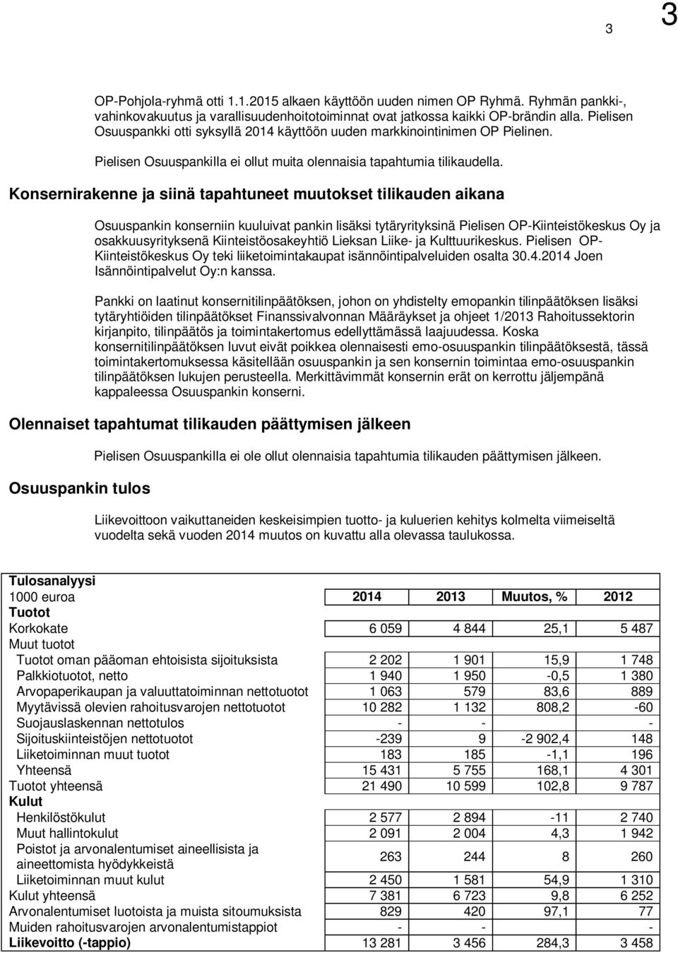 rakenne ja siinä tapahtuneet muutokset tilikauden aikana Osuuspankin konserniin kuuluivat pankin lisäksi tytäryrityksinä Pielisen OP-Kiinteistökeskus Oy ja osakkuusyrityksenä Kiinteistöosakeyhtiö