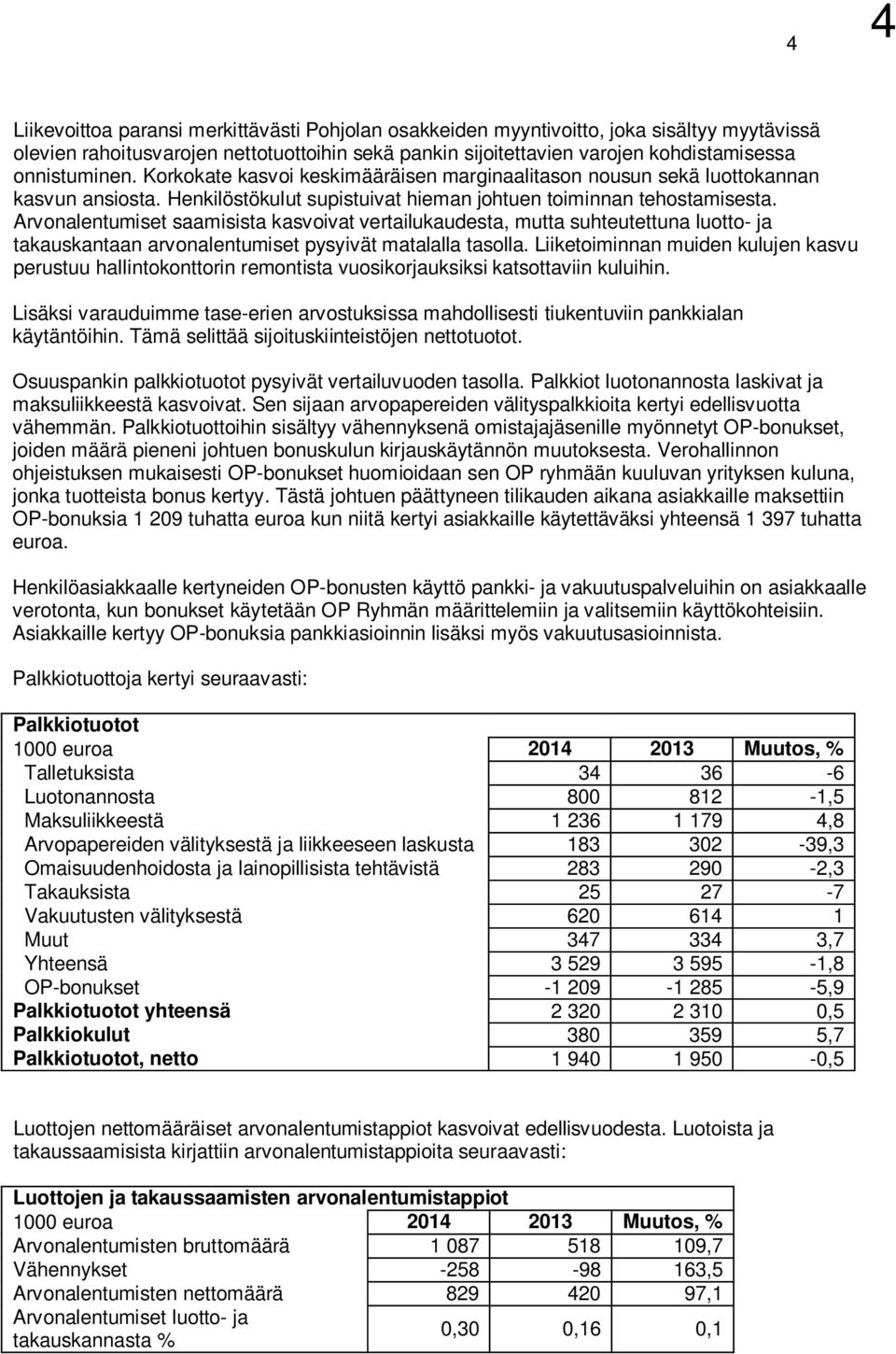 Arvonalentumiset saamisista kasvoivat vertailukaudesta, mutta suhteutettuna luotto- ja takauskantaan arvonalentumiset pysyivät matalalla tasolla.