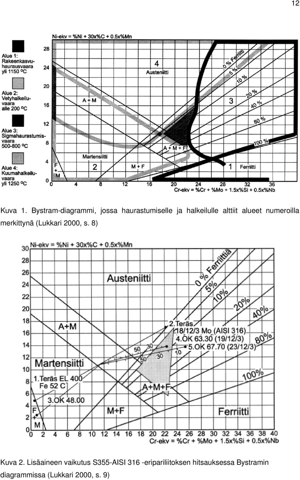 alttiit alueet numeroilla merkittynä (Lukkari 2000, s.