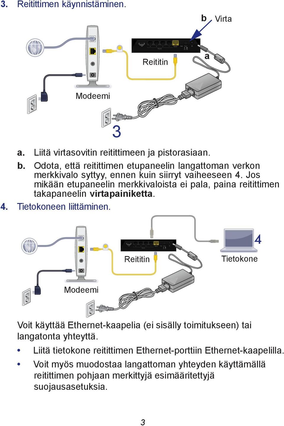 4 Reititin Tietokone Modeemi Voit käyttää Ethernet-kaapelia (ei sisälly toimitukseen) tai langatonta yhteyttä.