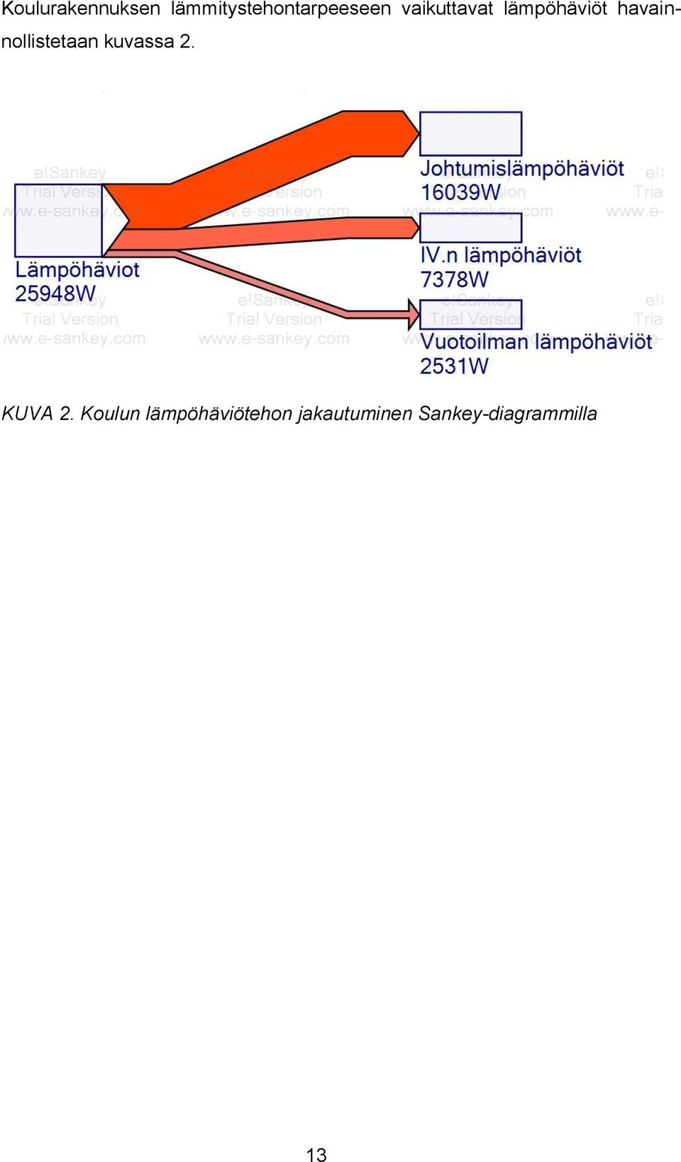 havainnollistetaan kuvassa 2. KUVA 2.