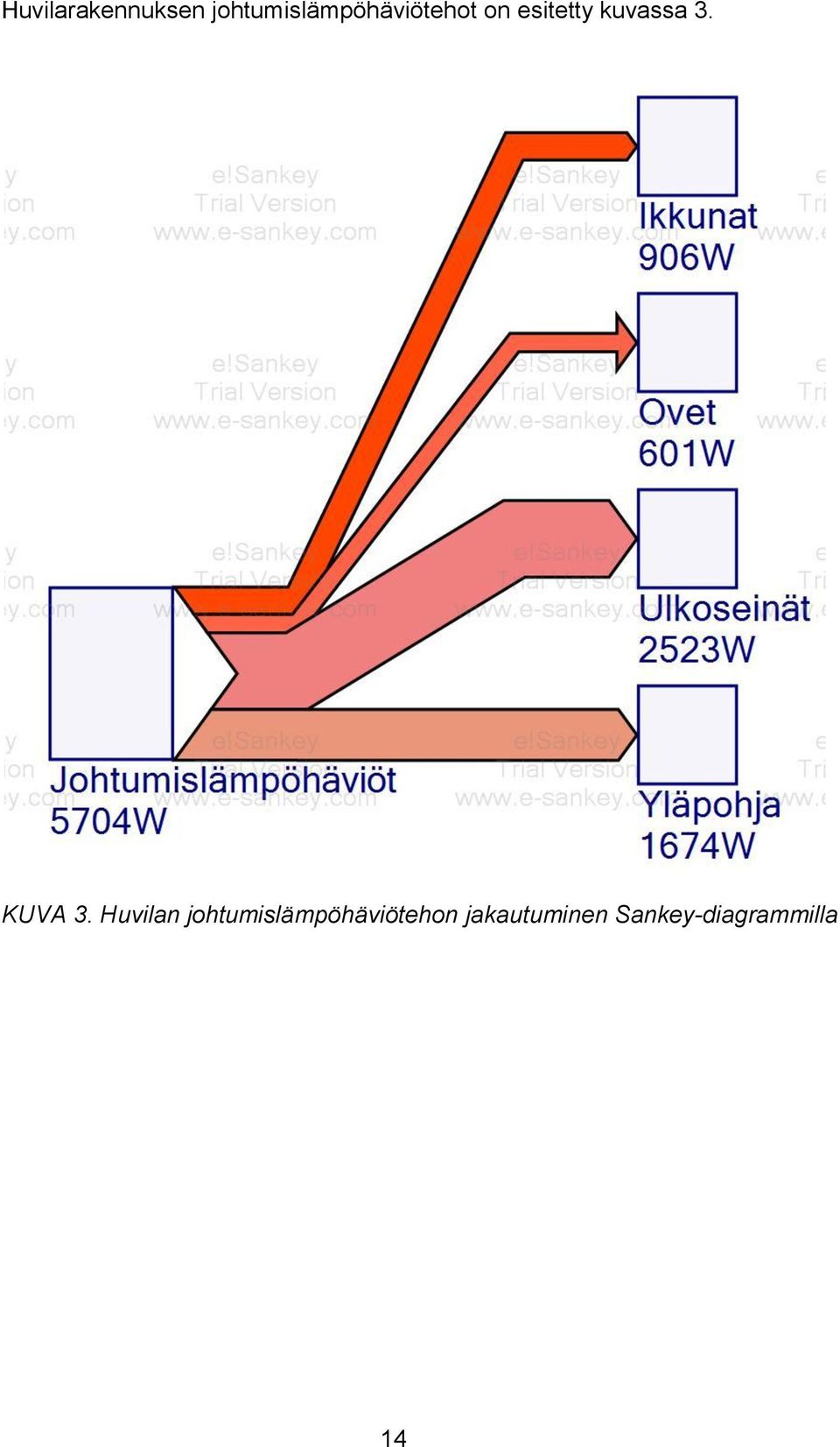 esitetty kuvassa 3. KUVA 3.