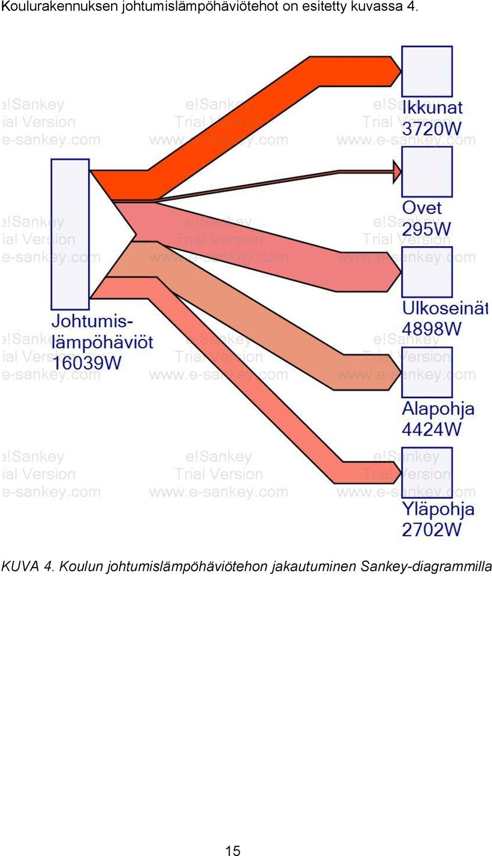 esitetty kuvassa 4. KUVA 4.