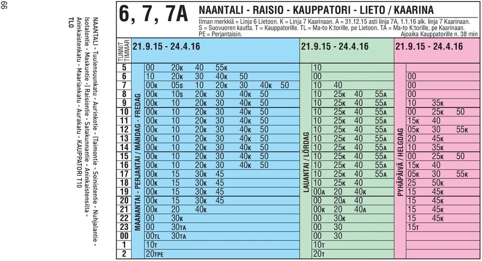 S = Suovuoren kautta. T = Kauppatorille. TL = Ma-to K:torille, pe Lietoon. TA = Ma-to K:torille, pe Kaarinaan. PE = Perjantaisin. Ajoaika Kauppatorille n.