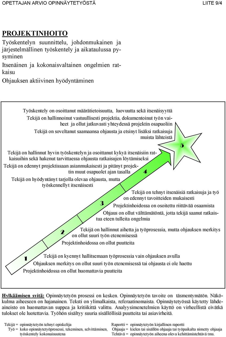 ratkaisuihin sekä hakenut tarvittaessa ohjausta ratkaisujen löytämiseksi Tekijä on edennyt projektissaan asianmukaisesti ja pitänyt projektin muut osapuolet ajan tasalla Tekijä on hyödyntänyt