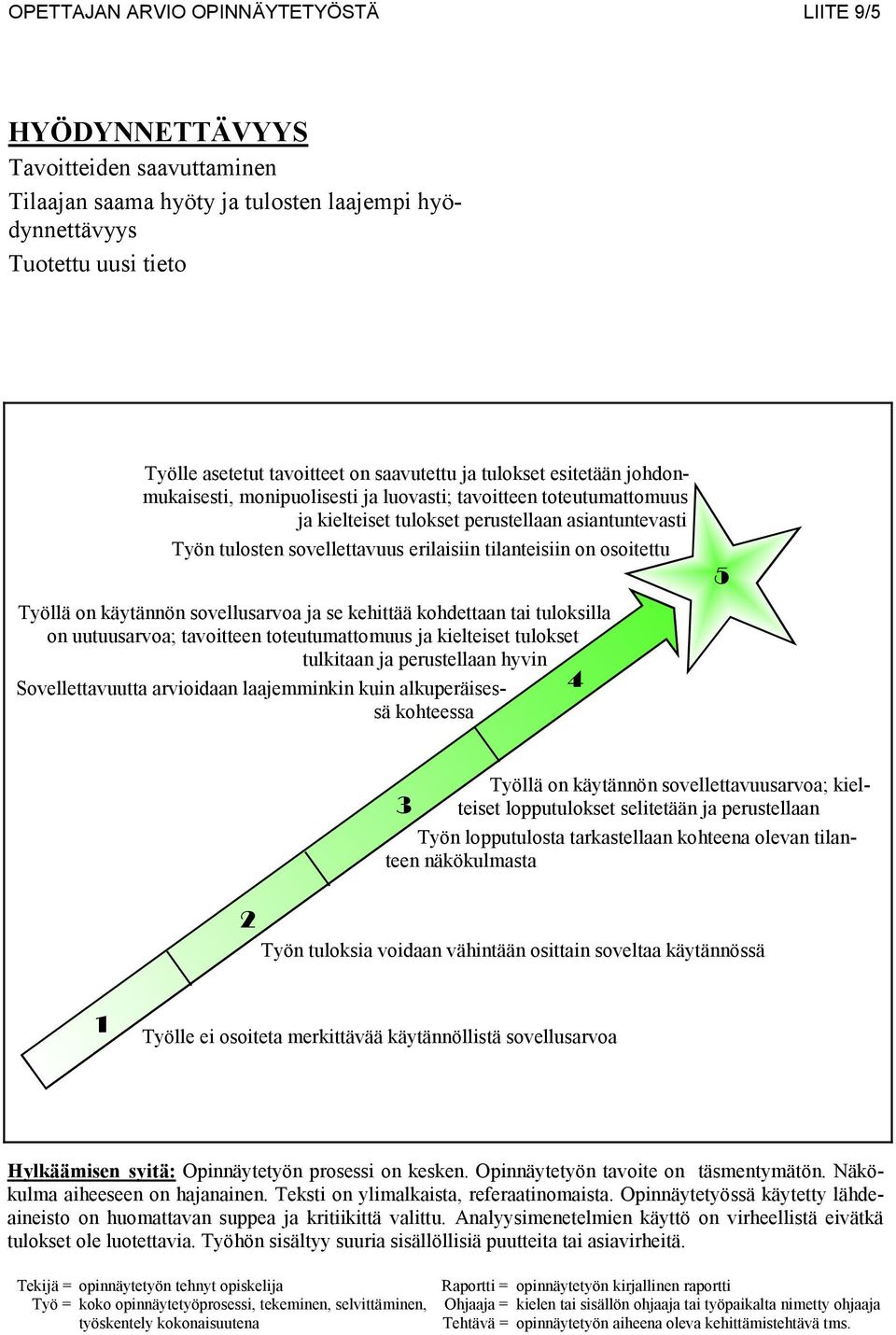 tilanteisiin on osoitettu Työllä on käytännön sovellusarvoa ja se kehittää kohdettaan tai tuloksilla on uutuusarvoa; tavoitteen toteutumattomuus ja kielteiset tulokset tulkitaan ja perustellaan hyvin