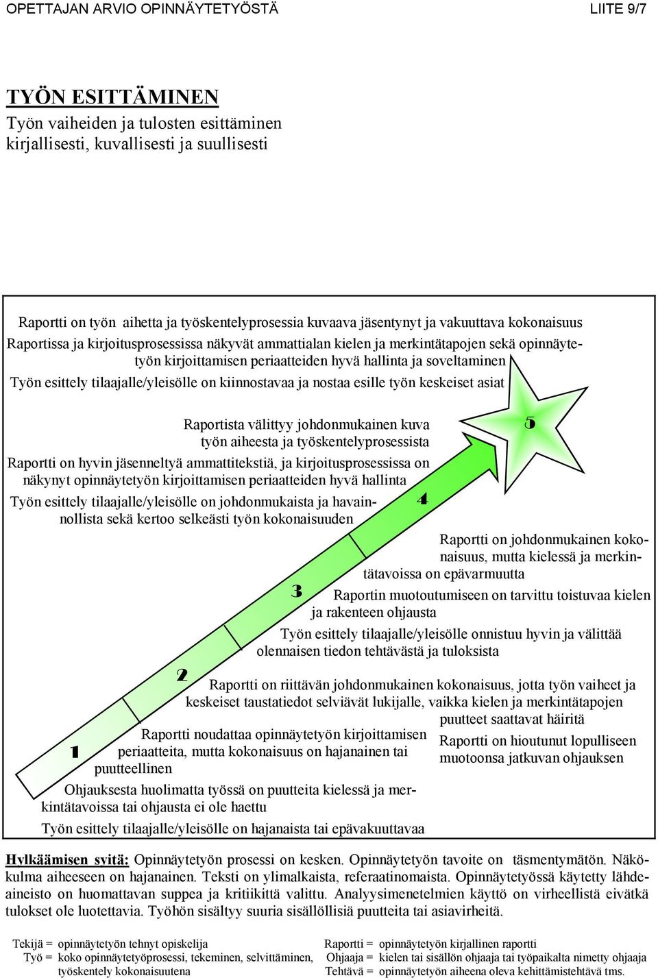 Työn esittely tilaajalle/yleisölle on kiinnostavaa ja nostaa esille työn keskeiset asiat Raportista välittyy johdonmukainen kuva työn aiheesta ja työskentelyprosessista Raportti on hyvin jäsenneltyä