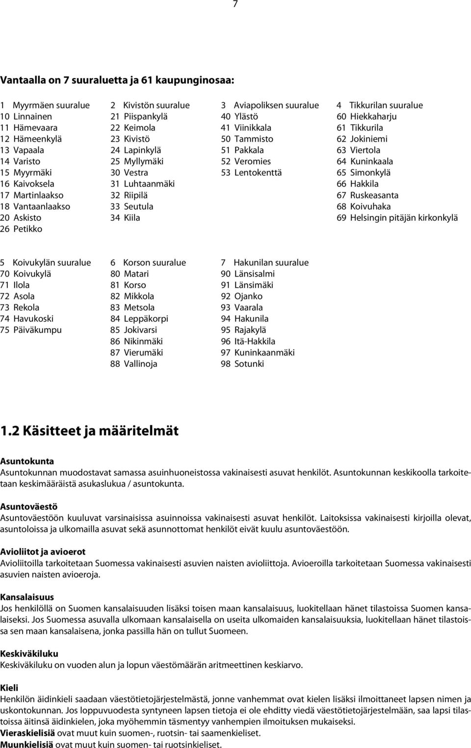 Lentokenttä 65 Simon 16 Kaivoksela 31 Luhtaan 66 Hakkila 17 Martin 32 Riipilä 67 Ruskeasanta 18 Vantaan 33 Seutula 68 Koivuhaka 20 Askisto 34 Kiila 69 Helsingin pitäjän kirkon 26 Petikko 5 Koivun