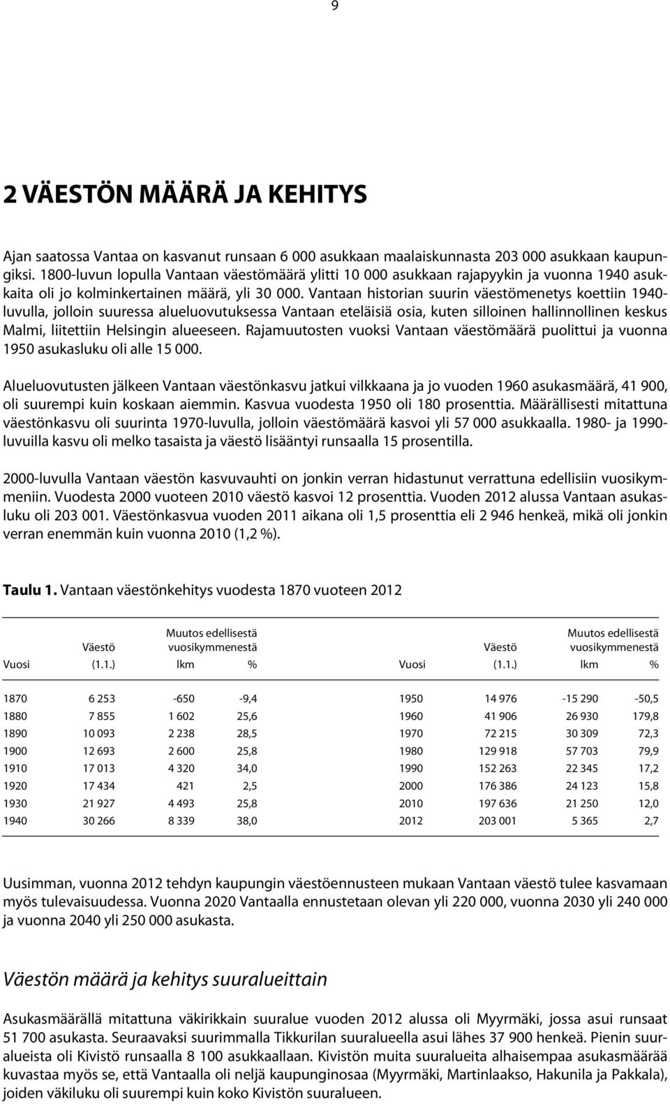 Vantaan historian suurin väestömenetys koettiin 1940- luvulla, jolloin suuressa alueluovutuksessa Vantaan eteläisiä osia, kuten silloinen hallinnollinen keskus Malmi, liitettiin Helsingin alueeseen.