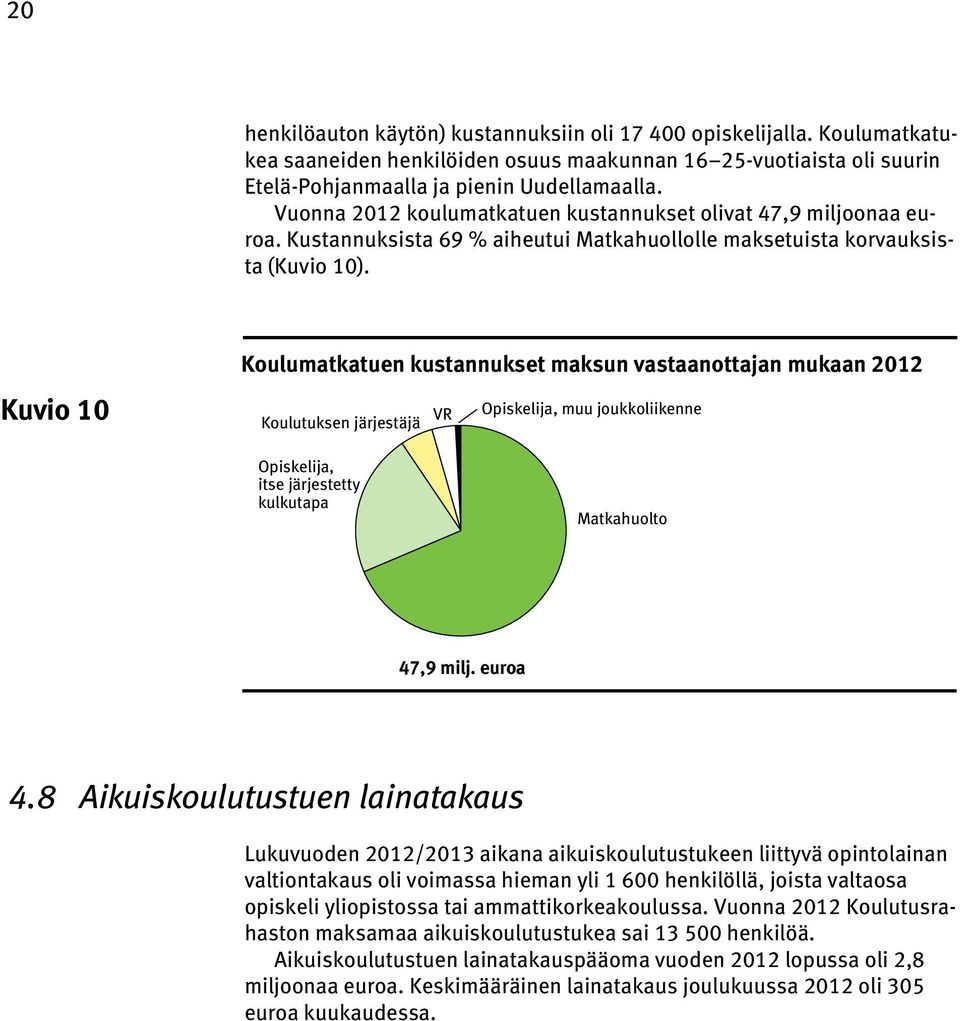 Kuvio 10 Koulumatkatuen kustannukset maksun vastaanottajan mukaan 2012 VR Opiskelija, muu joukkoliikenne Koulutuksen järjestäjä Opiskelija, itse järjestetty kulkutapa Matkahuolto 47,9 milj. euroa 4.