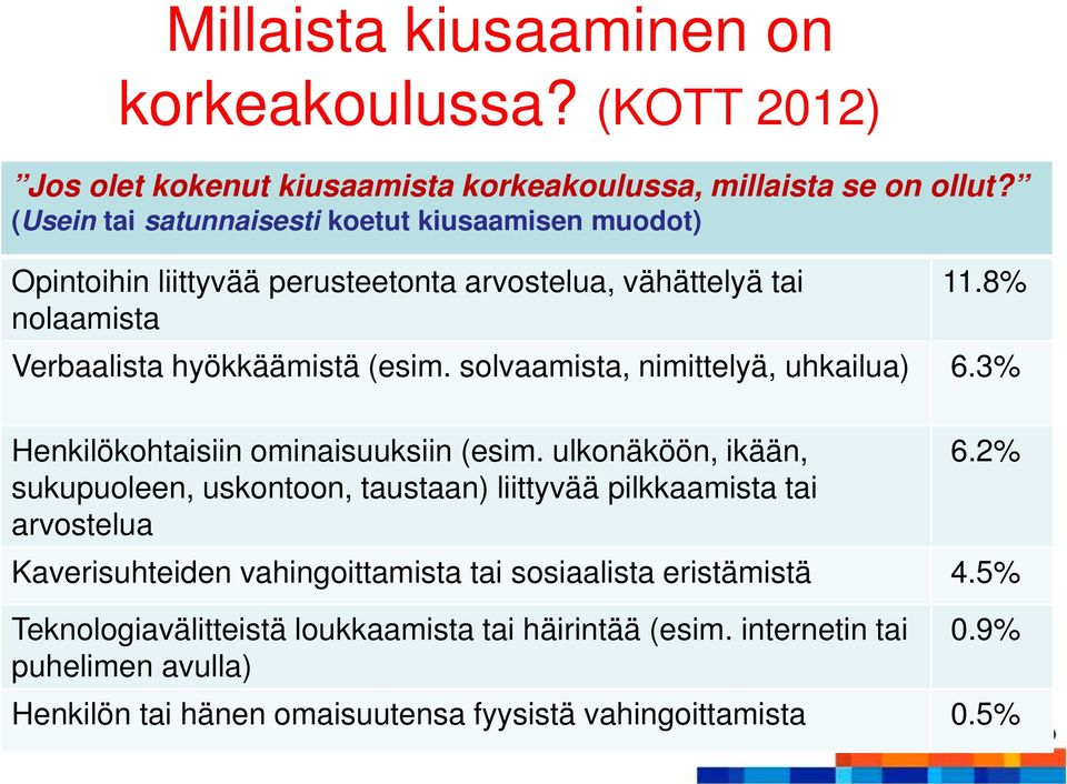 solvaamista, nimittelyä, uhkailua) 6.3% Henkilökohtaisiin ominaisuuksiin (esim.