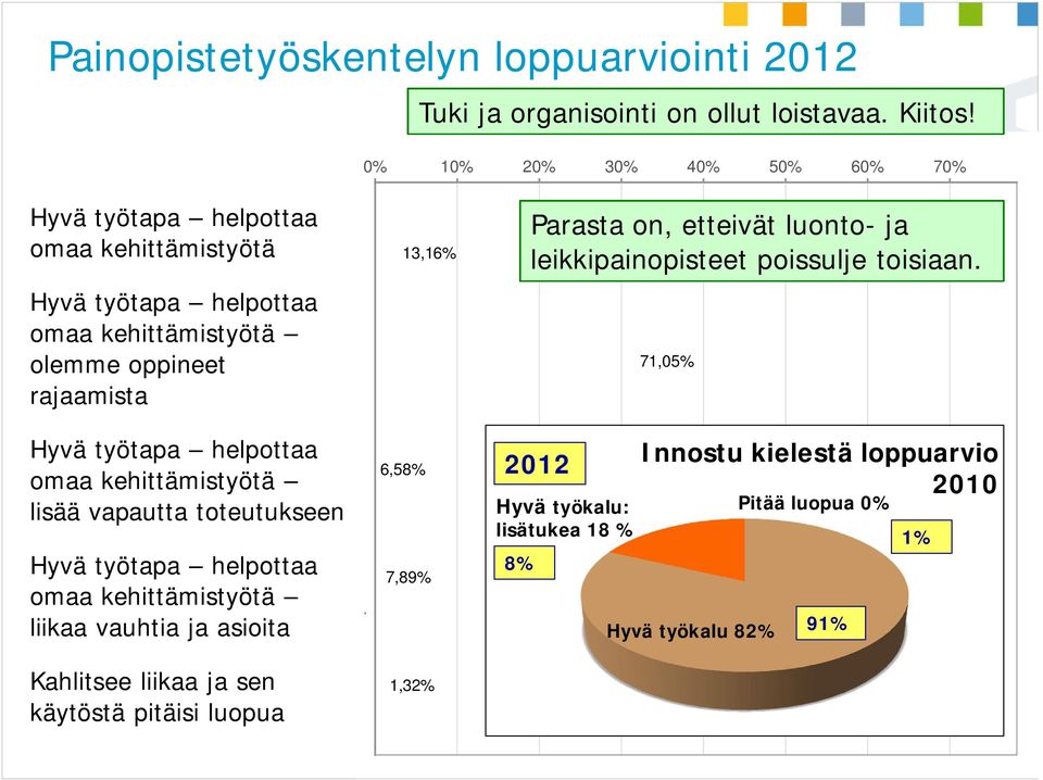 on hyvä kehittämistyötä. Lisäksi olem... 13,16% Parasta on, etteivät luonto- ja leikkipainopisteet poissulje toisiaan.
