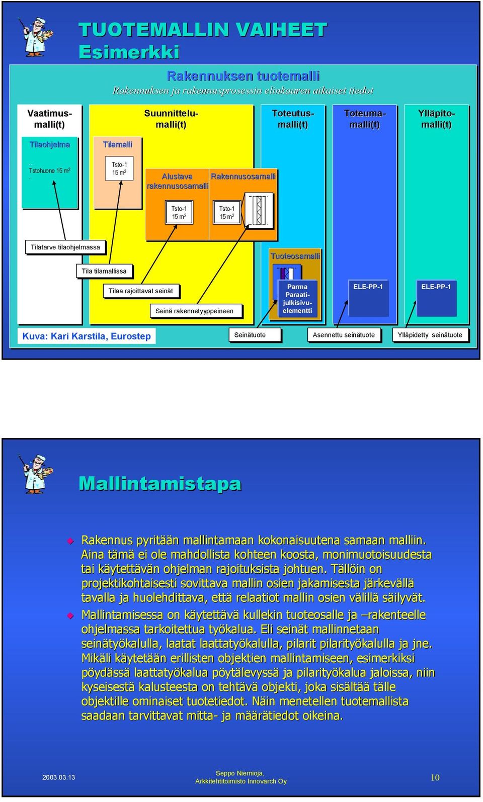 rakennetyyppeineen Parma Paraatijulkisivuelementti ELE-PP-1 ELE-PP-1 Kuva: Kari Karstila, Eurostep Seppo Seinätuote Niemioja, Asennettu seinätuote Ylläpidetty seinätuote 9 Mallintamistapa Rakennus