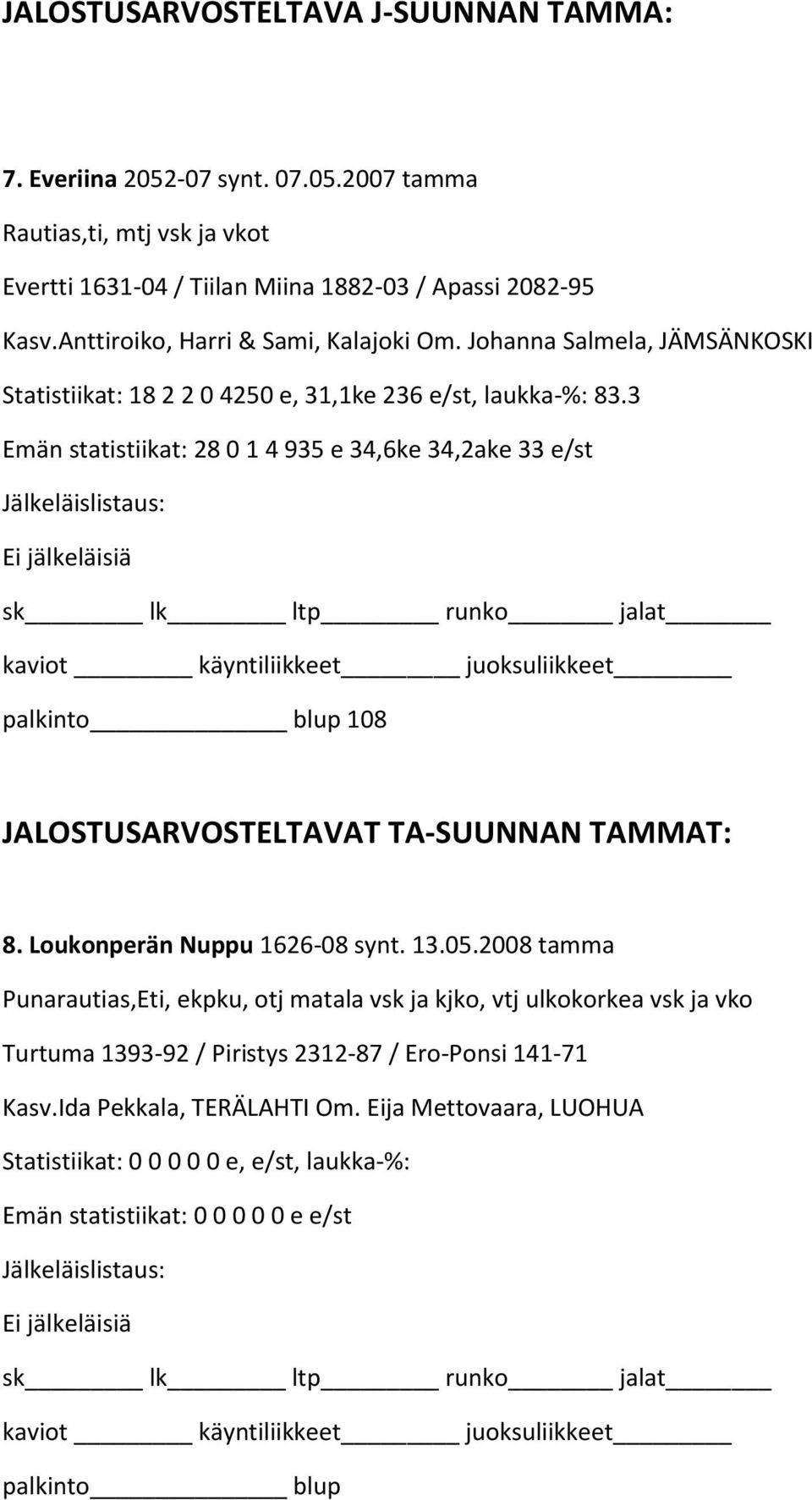 3 Emän statistiikat: 28 0 1 4 935 e 34,6ke 34,2ake 33 e/st 108 JALOSTUSARVOSTELTAVAT TA-SUUNNAN TAMMAT: 8. Loukonperän Nuppu 1626-08 synt. 13.05.