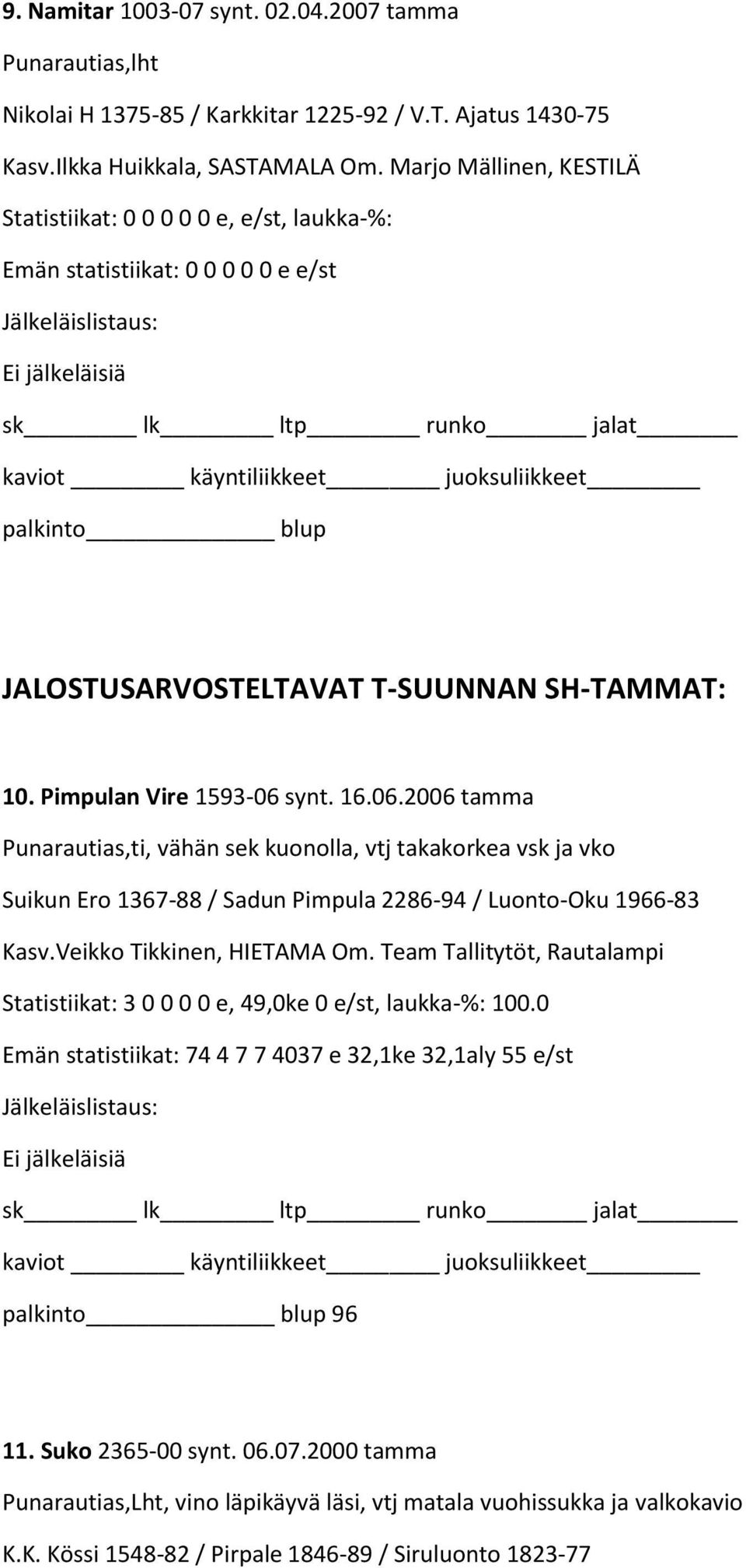 synt. 16.06.2006 tamma Punarautias,ti, vähän sek kuonolla, vtj takakorkea vsk ja vko Suikun Ero 1367-88 / Sadun Pimpula 2286-94 / Luonto-Oku 1966-83 Kasv.Veikko Tikkinen, HIETAMA Om.