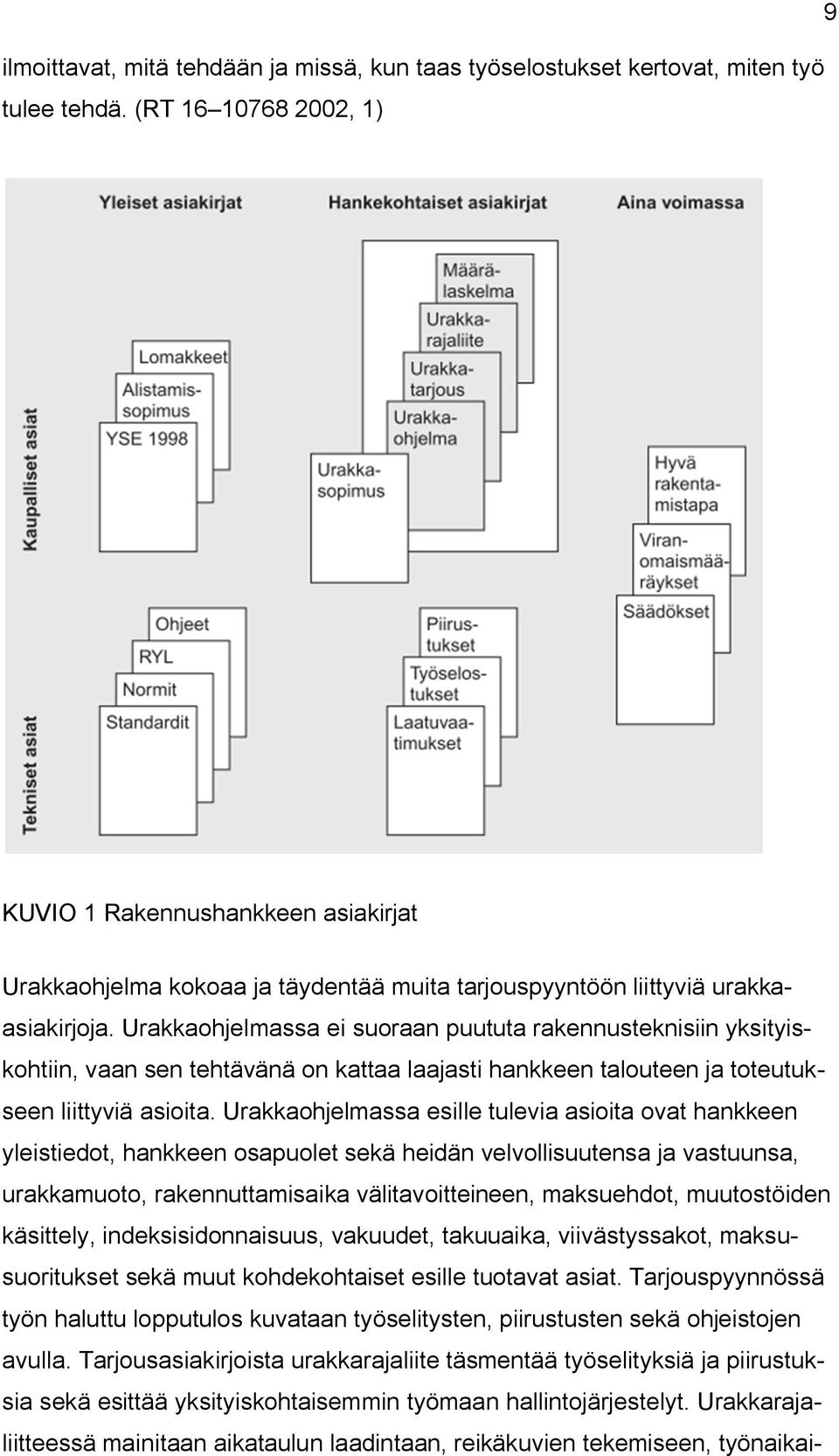 Urakkaohjelmassa ei suoraan puututa rakennusteknisiin yksityiskohtiin, vaan sen tehtävänä on kattaa laajasti hankkeen talouteen ja toteutukseen liittyviä asioita.