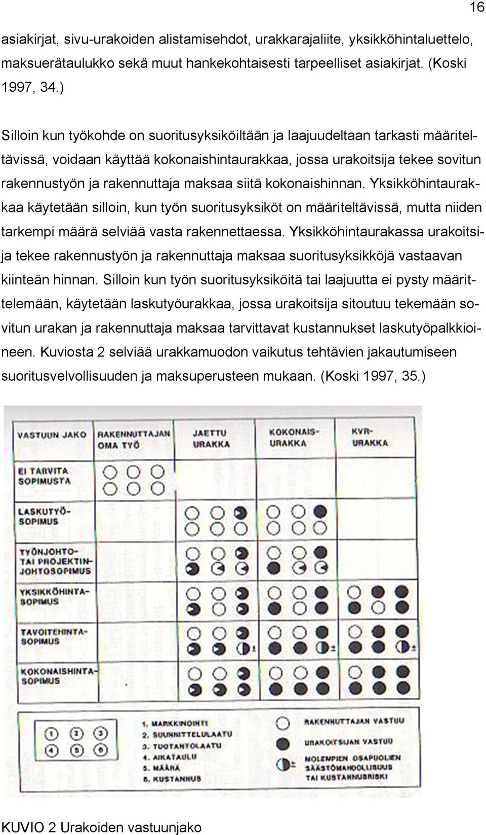 siitä kokonaishinnan. Yksikköhintaurakkaa käytetään silloin, kun työn suoritusyksiköt on määriteltävissä, mutta niiden tarkempi määrä selviää vasta rakennettaessa.