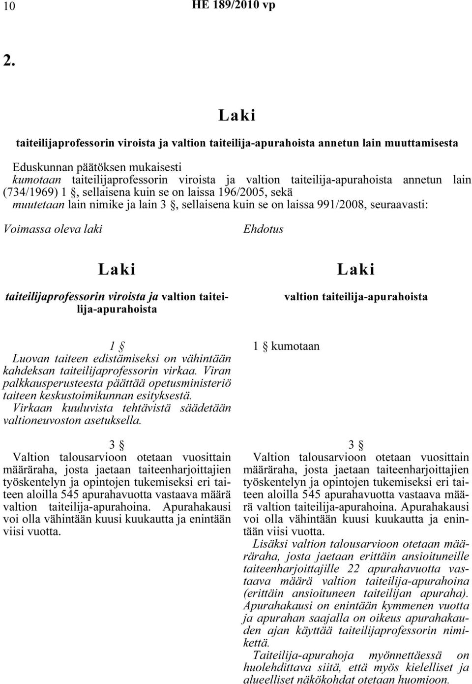 Ehdotus taiteilijaprofessorin viroista ja valtion taiteilija-apurahoista valtion taiteilija-apurahoista 1 Luovan taiteen edistämiseksi on vähintään kahdeksan taiteilijaprofessorin virkaa.