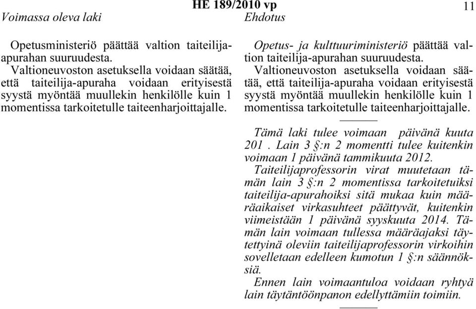 Opetus- ja kulttuuriministeriö päättää valtion taiteilija-apurahan suuruudesta.  Tämä laki tulee voimaan päivänä kuuta 201. Lain 3 :n 2 momentti tulee kuitenkin voimaan 1 päivänä tammikuuta 2012.