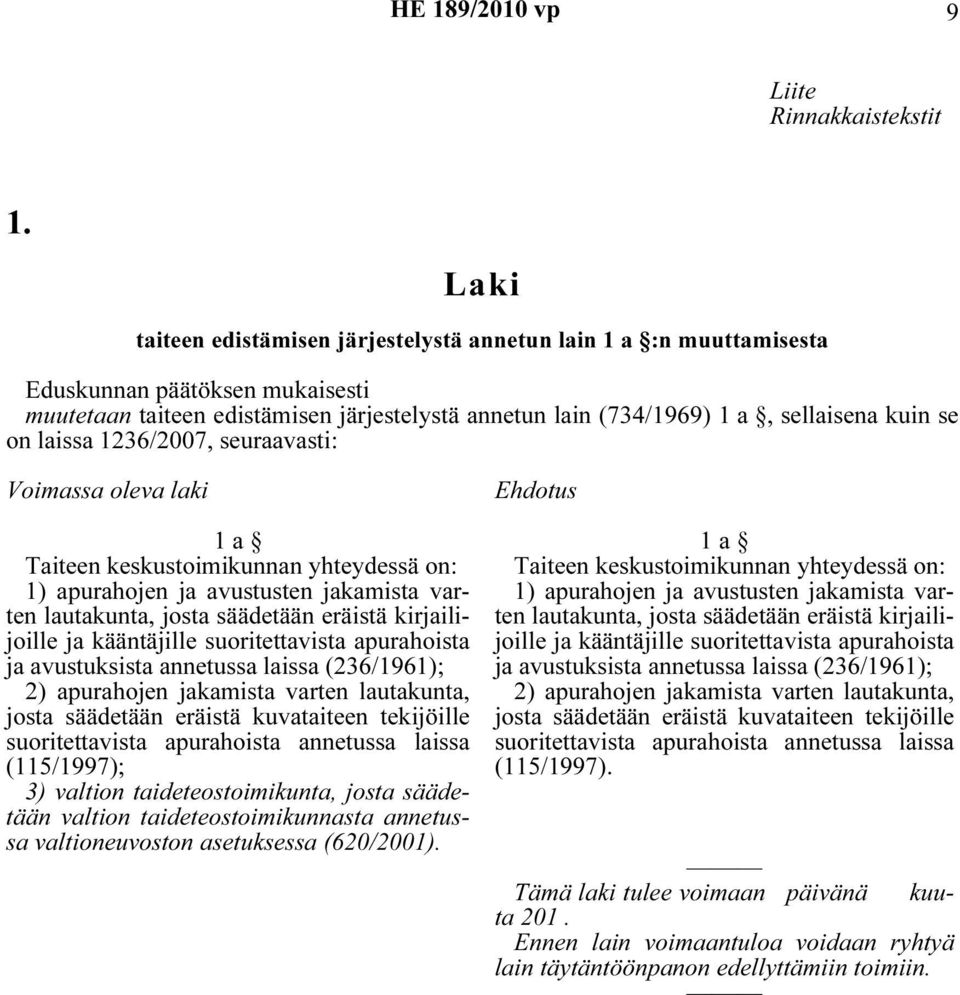 laissa 1236/2007, seuraavasti: Voimassa oleva laki 1 a Taiteen keskustoimikunnan yhteydessä on: 1) apurahojen ja avustusten jakamista varten lautakunta, josta säädetään eräistä kirjailijoille ja