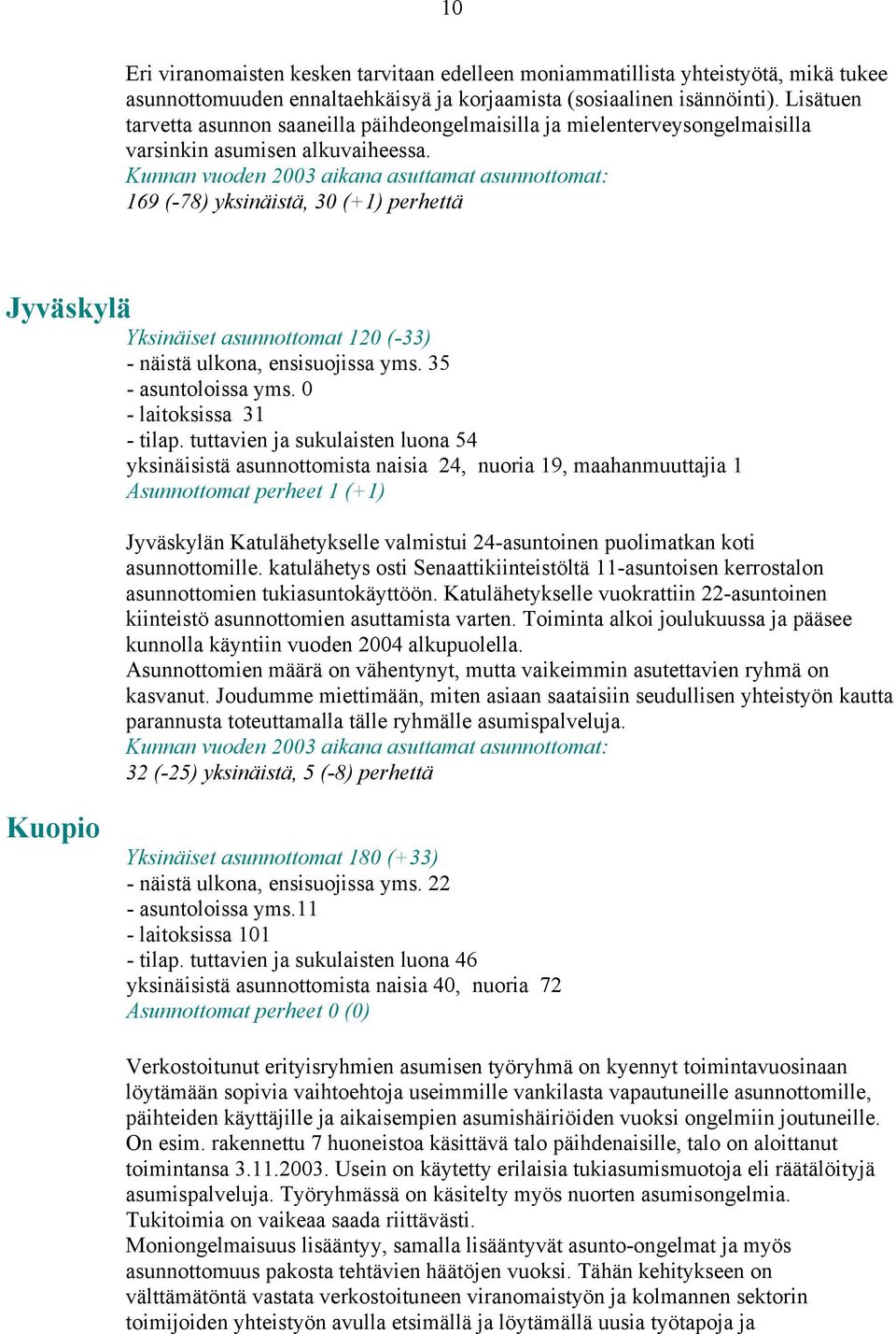 169 (-78) yksinäistä, 30 (+1) perhettä Jyväskylä Yksinäiset asunnottomat 120 (-33) - näistä ulkona, ensisuojissa yms. 35 - asuntoloissa yms. 0 - laitoksissa 31 - tilap.