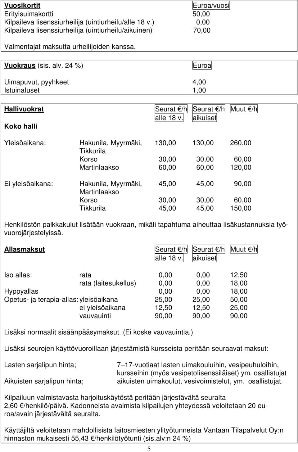 24 %) Euroa Uimapuvut, pyyhkeet 4,00 Istuinaluset 1,00 Hallivuokrat Koko halli Yleisöaikana: Hakunila, Myyrmäki, 130,00 130,00 260,00 Tikkurila Korso 30,00 30,00 60,00 Martinlaakso 60,00 60,00 120,00