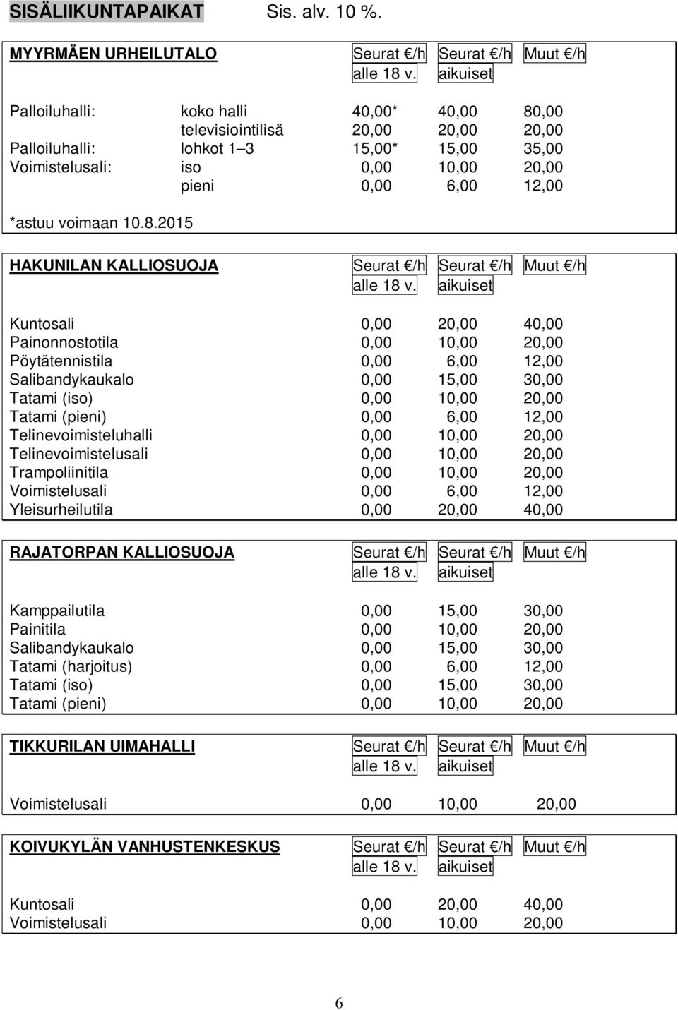 12,00 *astuu voimaan 10.8.